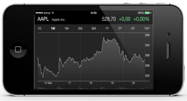 stock price panel