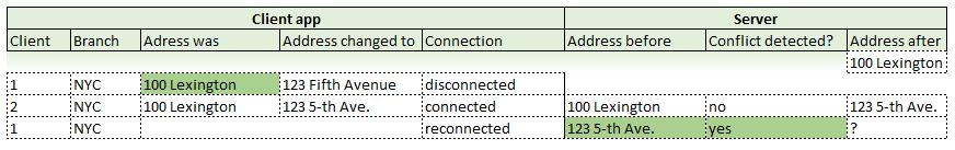 sync conflict