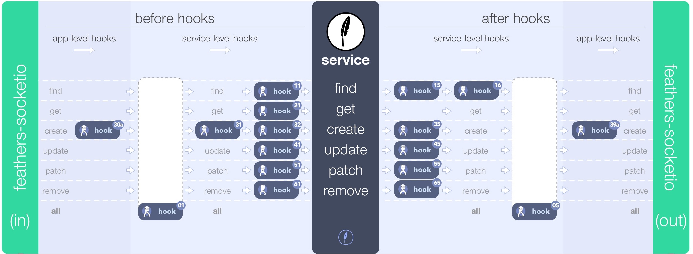 app hooks